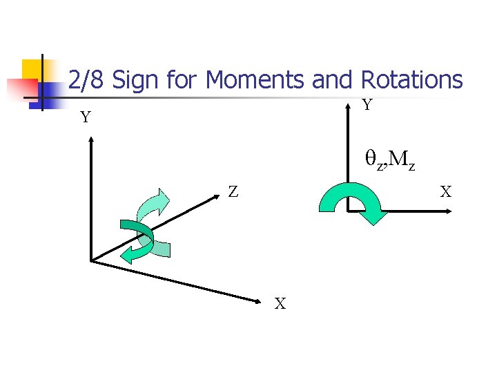 2/8 Sign for Moments and Rotations Y Y z, Mz Z X X 