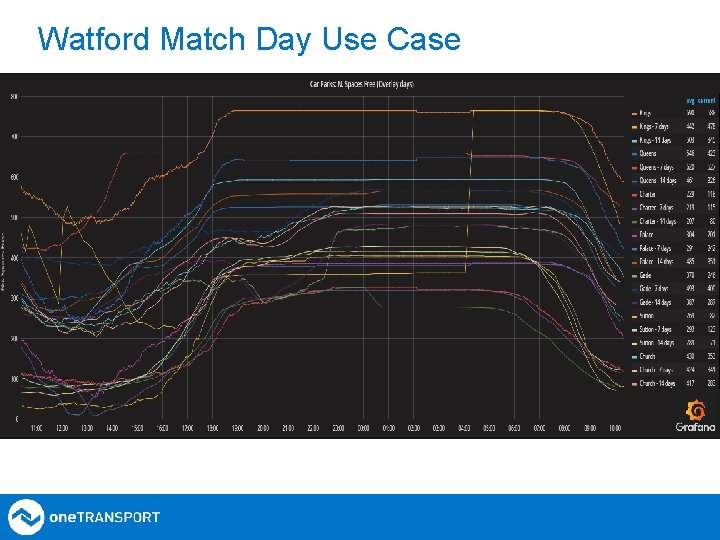 Watford Match Day Use Case 