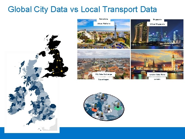 Global City Data vs Local Transport Data Barcelona Singapore Urban Platform Virtual Singapore City