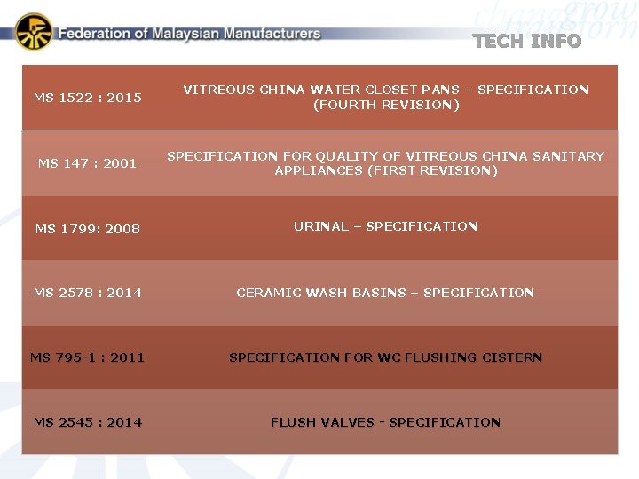 TECH INFO MS 1522 : 2015 VITREOUS CHINA WATER CLOSET PANS – SPECIFICATION (FOURTH