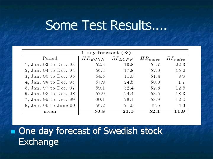 Some Test Results. . One day forecast of Swedish stock Exchange 