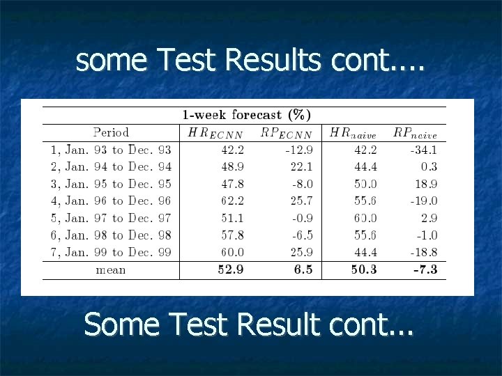 some Test Results cont. . Some Test Result cont. . . 