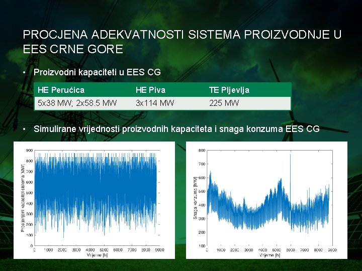 PROCJENA ADEKVATNOSTI SISTEMA PROIZVODNJE U EES CRNE GORE • Proizvodni kapaciteti u EES CG