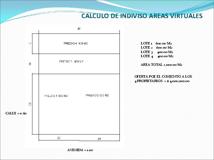CALCULO DE INDIVISO AREAS VIRTUALES LOTE 1 600. 00 M 2 LOTE 2 600.