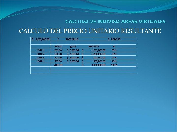 CALCULO DE INDIVISO AREAS VIRTUALES CALCULO DEL PRECIO UNITARIO RESULTANTE 
