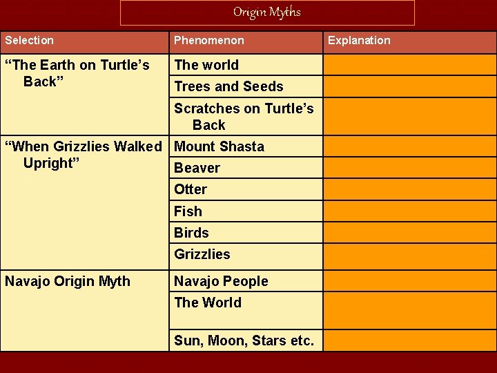 Origin Myths Selection Phenomenon “The Earth on Turtle’s Back” The world Trees and Seeds