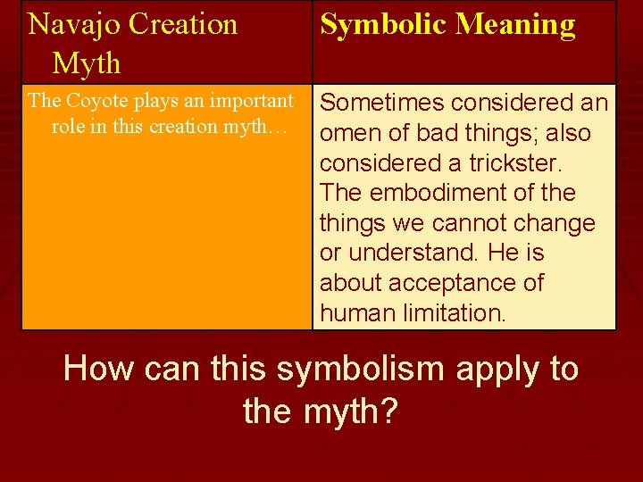 Navajo Creation Myth Symbolic Meaning The Coyote plays an important role in this creation
