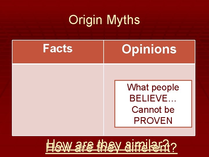 Origin Myths Facts Opinions What people BELIEVE… Cannot be PROVEN How are they different?