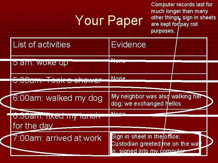 Your Paper Computer records last for much longer than many other things; sign in