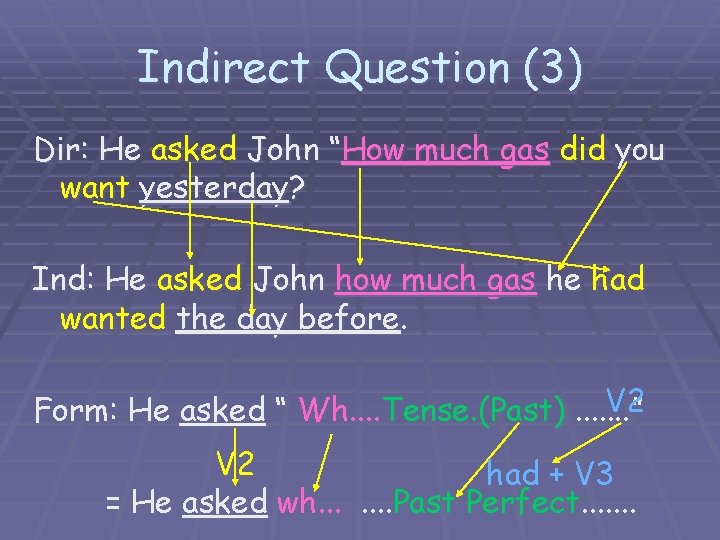 Indirect Question (3) Dir: He asked John “How much gas did you want yesterday?