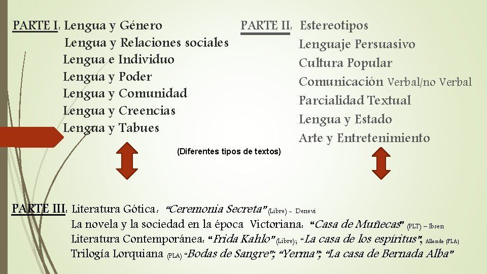 PARTE I: Lengua y Género PARTE II: Lengua y Relaciones sociales Lengua e Individuo