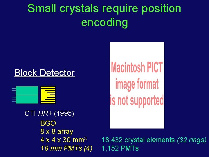 Small crystals require position encoding Block Detector CTI HR+ (1995) BGO 8 x 8