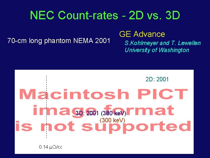 NEC Count-rates - 2 D vs. 3 D 70 -cm long phantom NEMA 2001