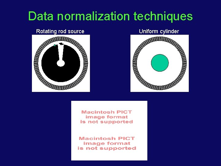 Data normalization techniques Rotating rod source Uniform cylinder 