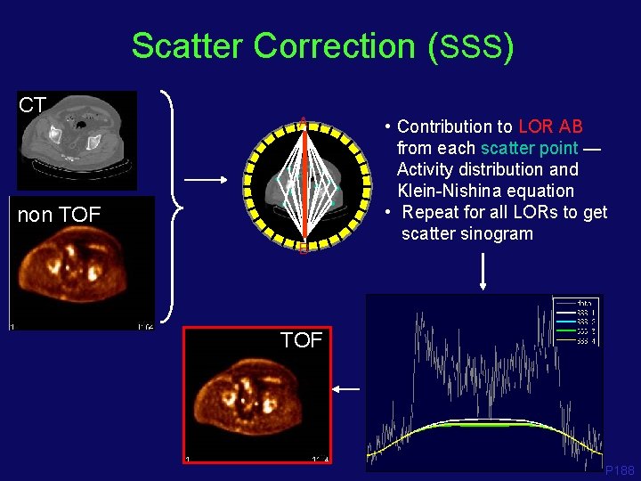 Scatter Correction (SSS) CT A non TOF B • Contribution to LOR AB from