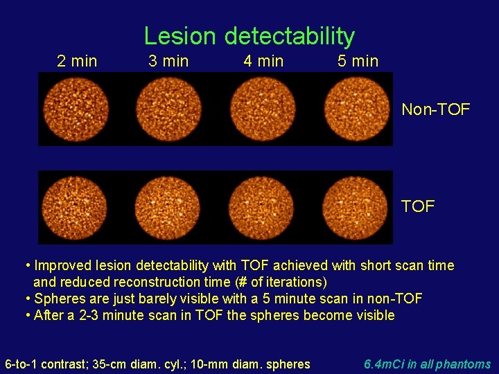 Lesion detectability 2 min 3 min 4 min 5 min Non-TOF • Improved lesion