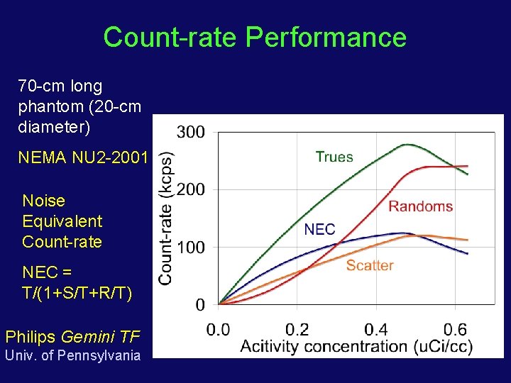 Count-rate Performance 70 -cm long phantom (20 -cm diameter) NEMA NU 2 -2001 Noise