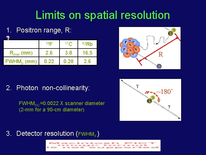 Limits on spatial resolution 1. Positron range, R: 2. 1. 18 F 11 C