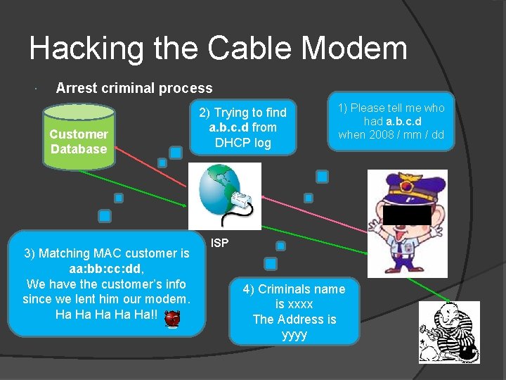 Hacking the Cable Modem Arrest criminal process Customer Database 3) Matching MAC customer is