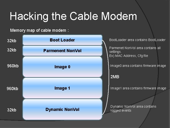 Hacking the Cable Modem Memory map of cable modem : 32 kb Boot Loader