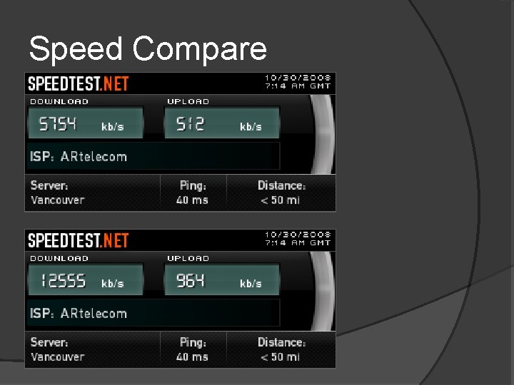 Speed Compare Speed comparation 