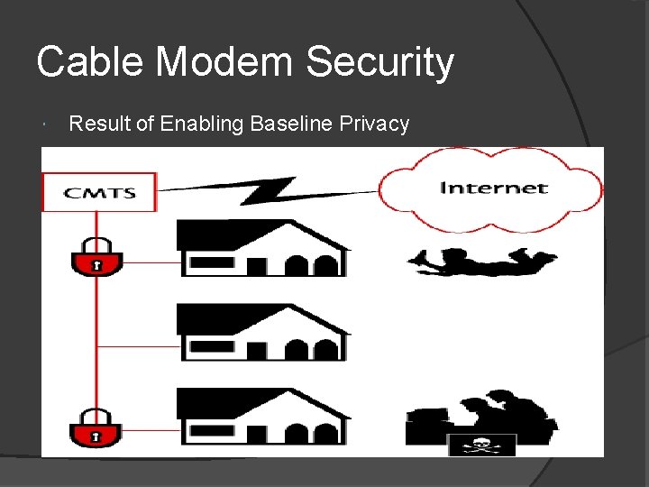 Cable Modem Security Result of Enabling Baseline Privacy 