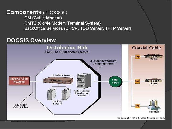Components of DOCSIS : CM (Cable Modem) CMTS (Cable Modem Terminal System) Back. Office