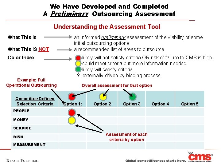 We Have Developed and Completed A Preliminary Outsourcing Assessment Understanding the Assessment Tool What