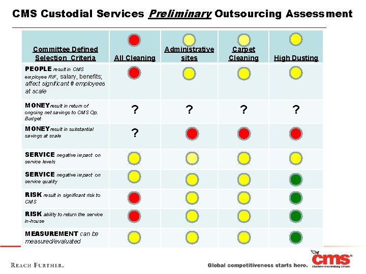 CMS Custodial Services Preliminary Outsourcing Assessment Committee Defined Selection Criteria All Cleaning Administrative sites