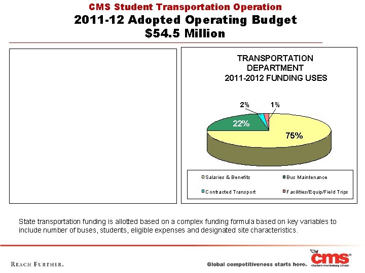 CMS Student Transportation Operation 2011 -12 Adopted Operating Budget $54. 5 Million TRANSPORTATION DEPARTMENT