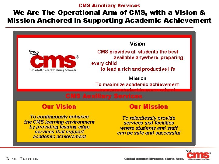 CMS Auxiliary Services We Are The Operational Arm of CMS, with a Vision &