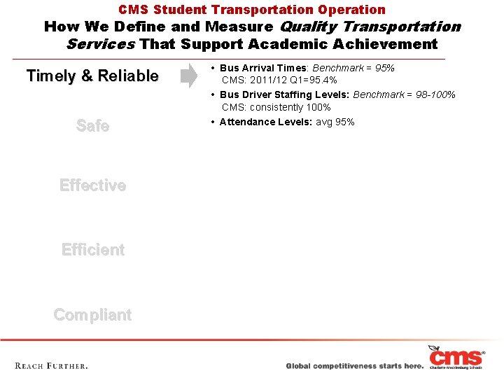 CMS Student Transportation Operation How We Define and Measure Quality Transportation Services That Support