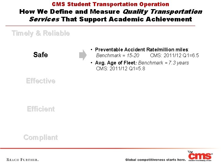 CMS Student Transportation Operation How We Define and Measure Quality Transportation Services That Support