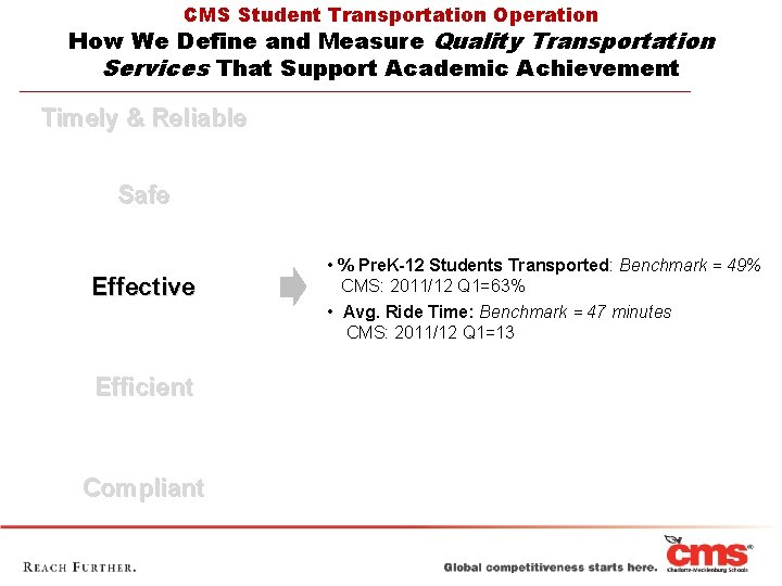 CMS Student Transportation Operation How We Define and Measure Quality Transportation Services That Support