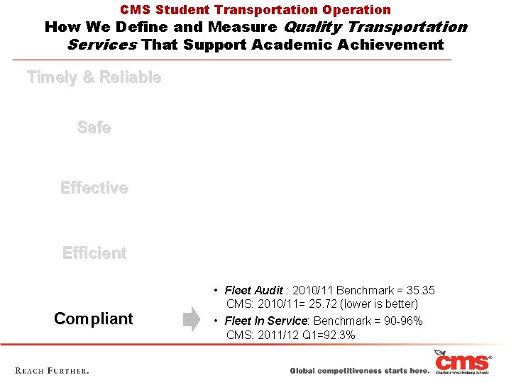 CMS Student Transportation Operation How We Define and Measure Quality Transportation Services That Support