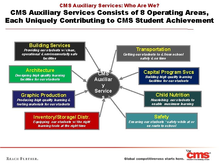 CMS Auxiliary Services: Who Are We? CMS Auxiliary Services Consists of 8 Operating Areas,