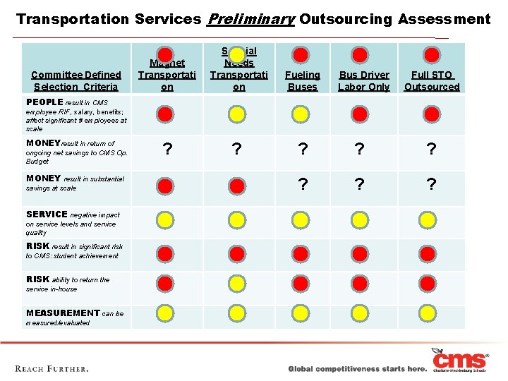 Transportation Services Preliminary Outsourcing Assessment Committee Defined Selection Criteria Magnet Transportati on Special Needs