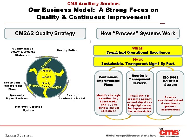 CMS Auxiliary Services Our Business Model: A Strong Focus on Quality & Continuous Improvement