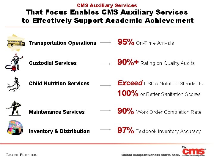 CMS Auxiliary Services That Focus Enables CMS Auxiliary Services to Effectively Support Academic Achievement