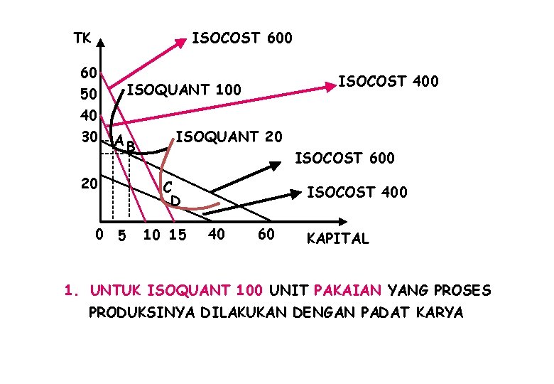 TK ISOCOST 600 60 50 40 30 ISOCOST 400 ISOQUANT 100 AB 20 0