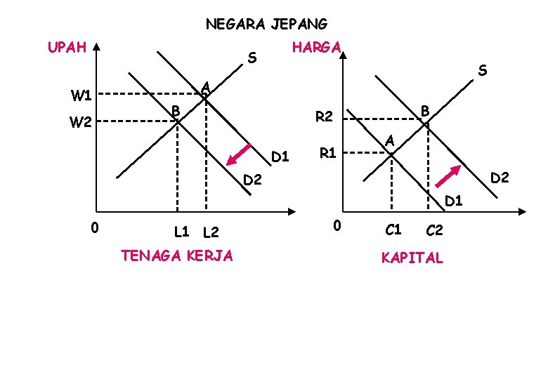 NEGARA JEPANG UPAH HARGA S W 1 W 2 S A B B R