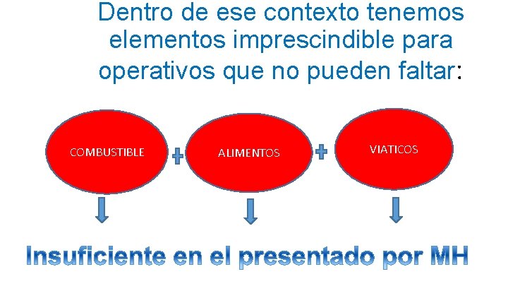 Dentro de ese contexto tenemos elementos imprescindible para operativos que no pueden faltar: COMBUSTIBLE