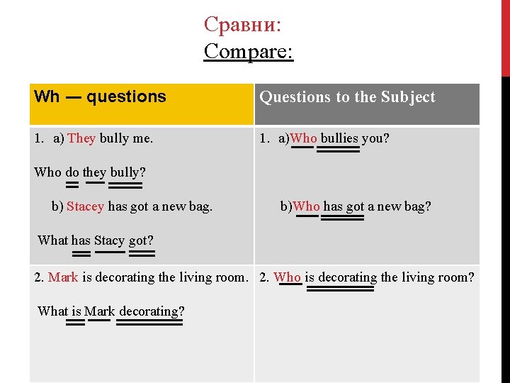 Сравни: Compare: Wh ― questions Questions to the Subject 1. a) They bully me.