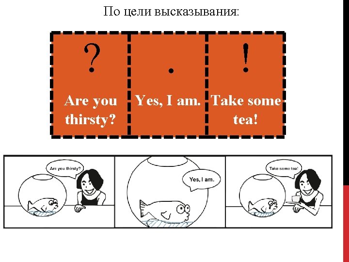 По цели высказывания: ? Are you thirsty? . ! Yes, I am. Take some