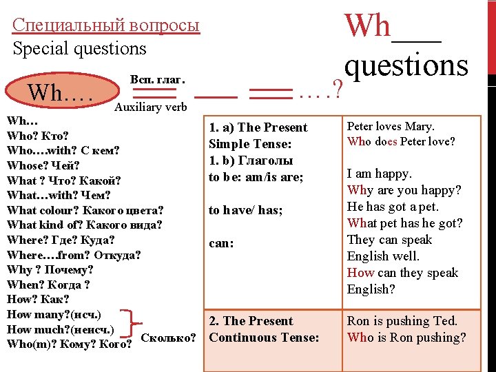Wh___ questions Специальный вопросы Special questions Wh…. Всп. глаг. …. ? Auxiliary verb Wh…