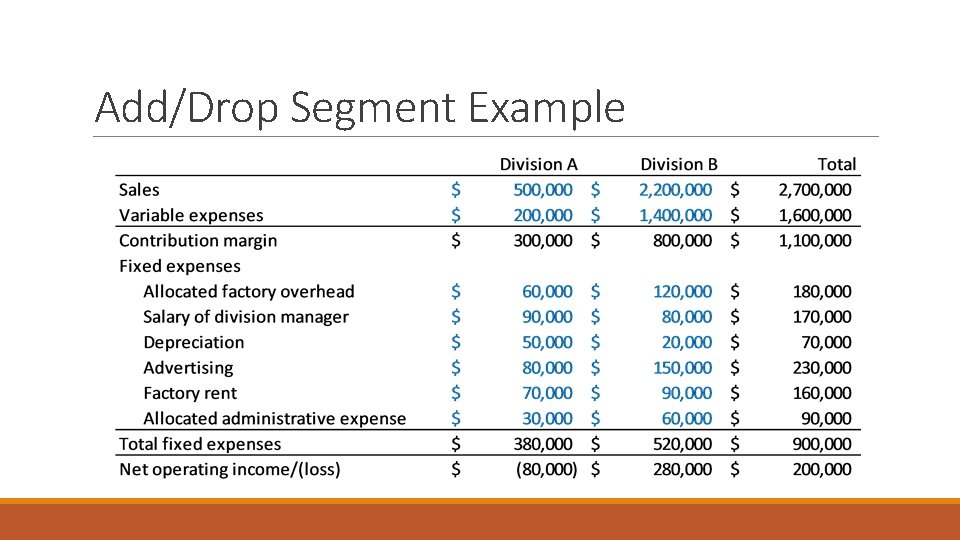 Add/Drop Segment Example 