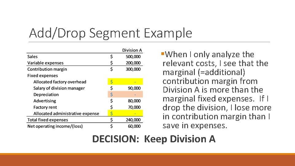 Add/Drop Segment Example §When I only analyze the relevant costs, I see that the