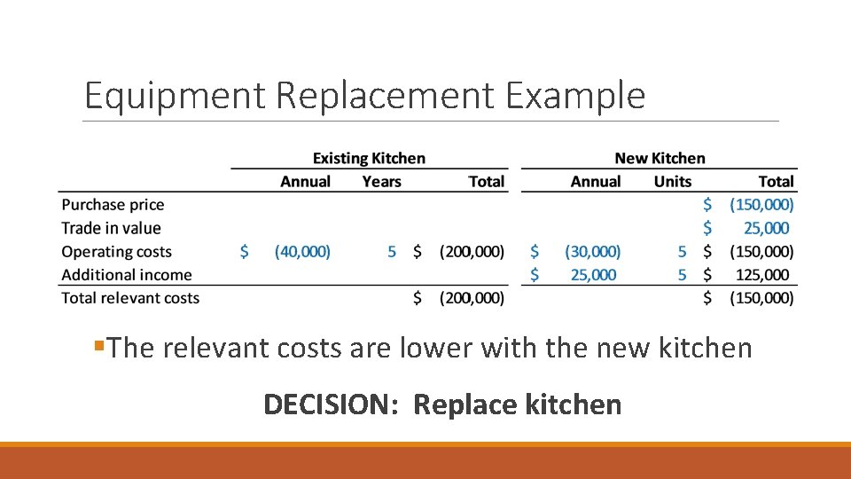 Equipment Replacement Example §The relevant costs are lower with the new kitchen DECISION: Replace