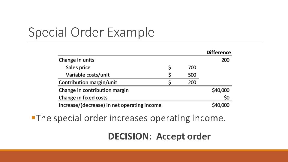 Special Order Example §The special order increases operating income. DECISION: Accept order 