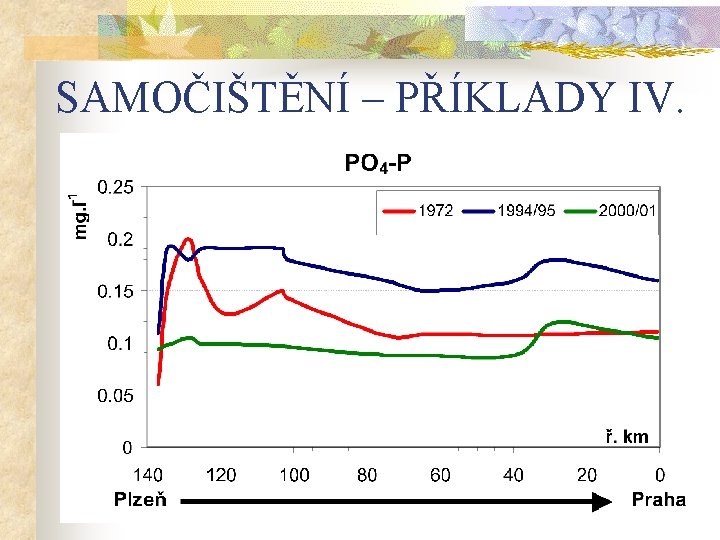 SAMOČIŠTĚNÍ – PŘÍKLADY IV. 